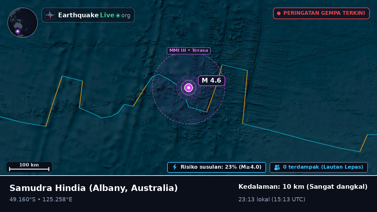 Samudra Hindia (Australia)