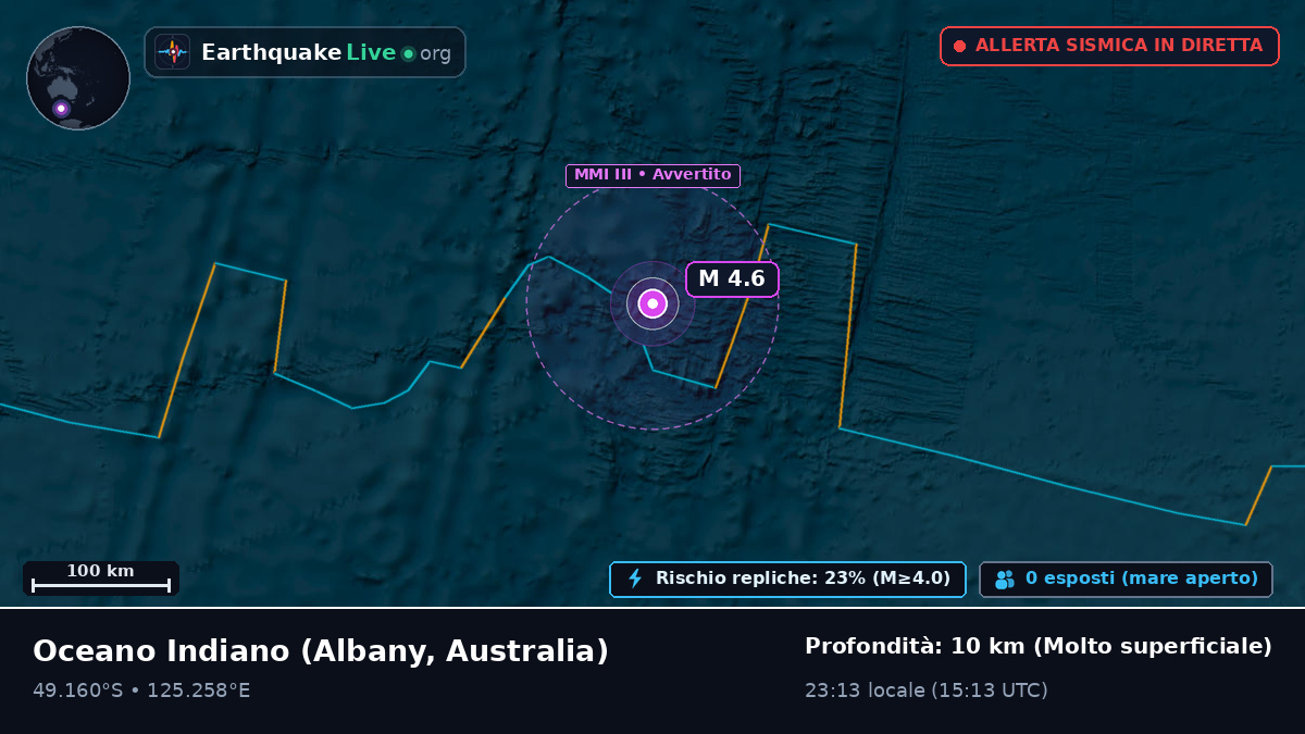 Oceano Indiano (Australia)