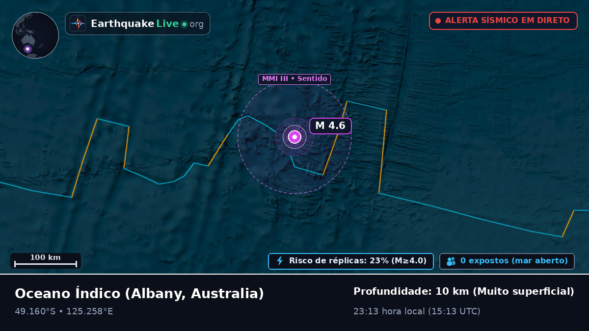 Oceano Índico (Australia)