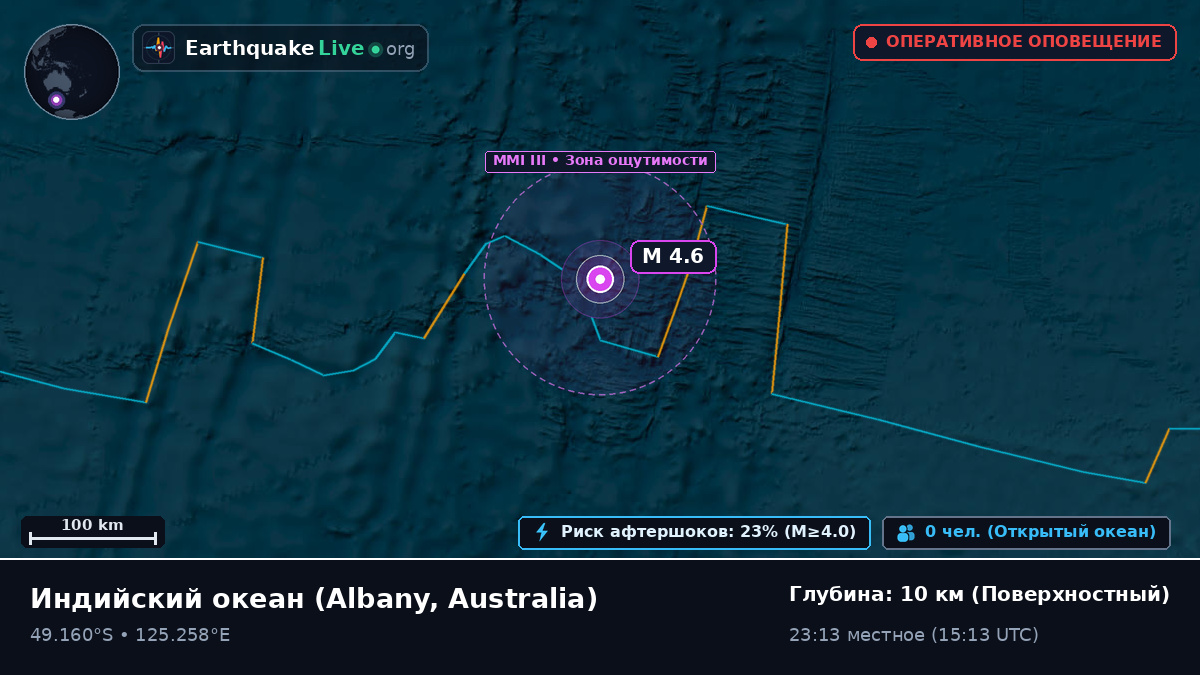 Индийский океан (Australia)