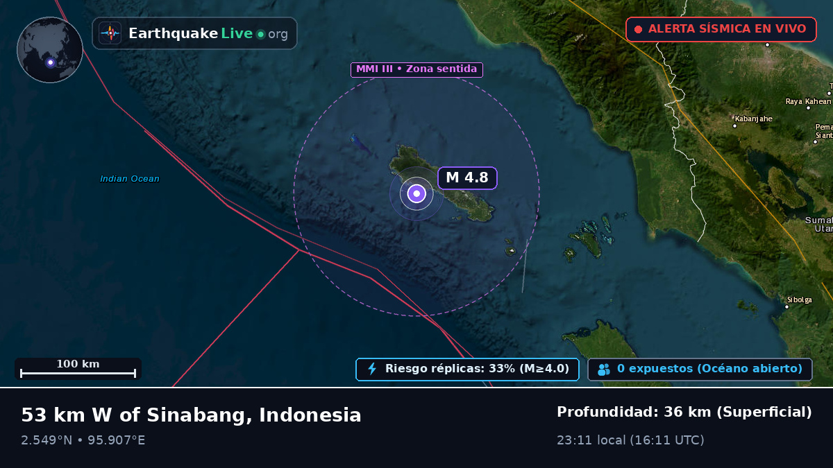 Océano Índico (Indonesia)