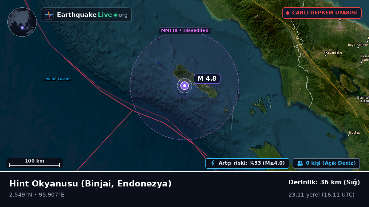Hint Okyanusu (Endonezya)