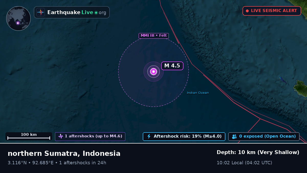 Indian Ocean (Indonesia)