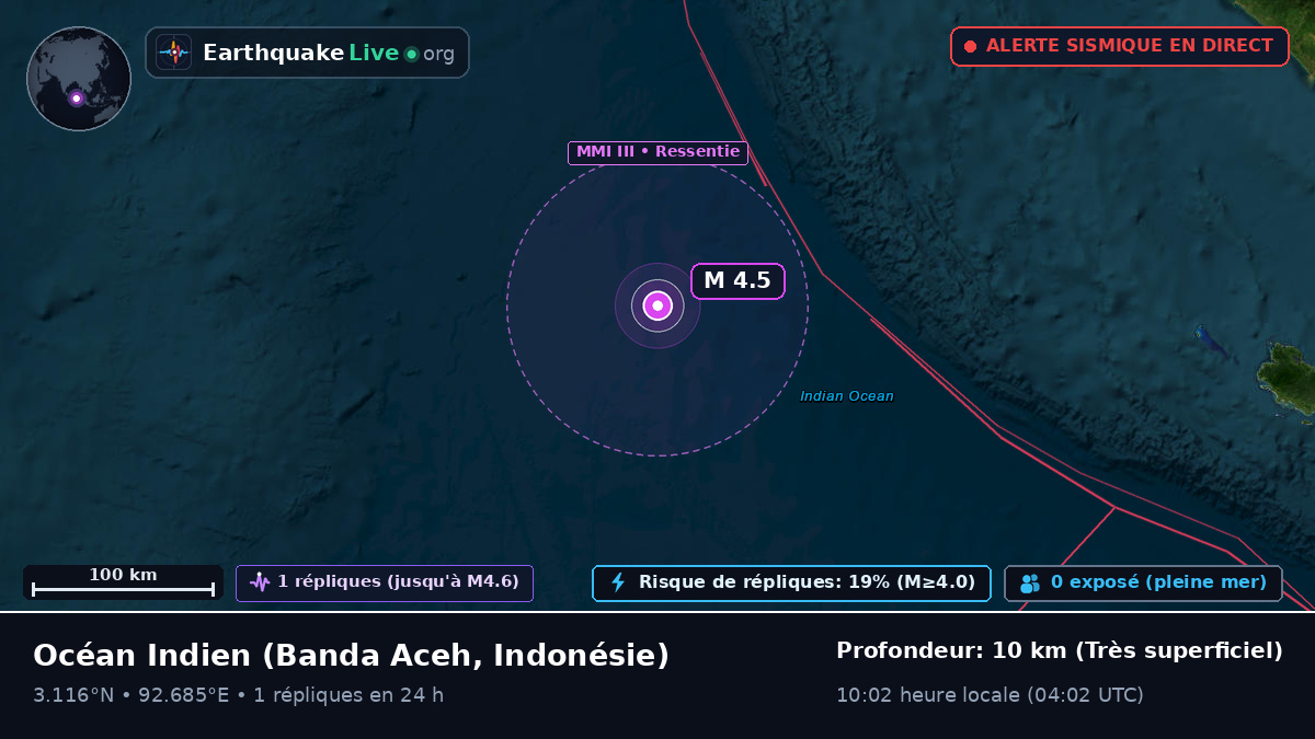 Océan Indien (Indonésie)