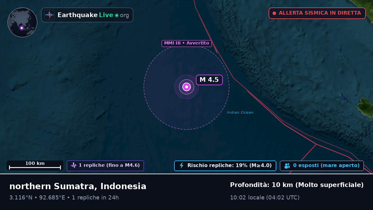Oceano Indiano (Indonesia)