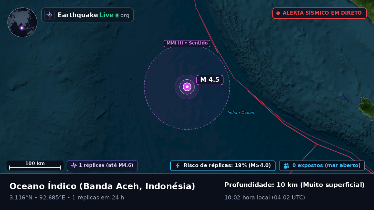 Oceano Índico (Indonésia)