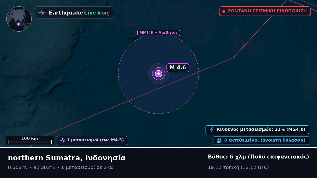 Ινδικός Ωκεανός (Ινδονησία)