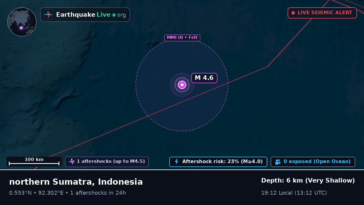 Indian Ocean (Indonesia)