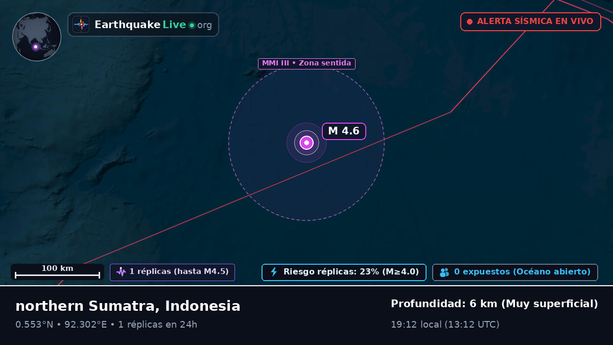 Océano Índico (Indonesia)