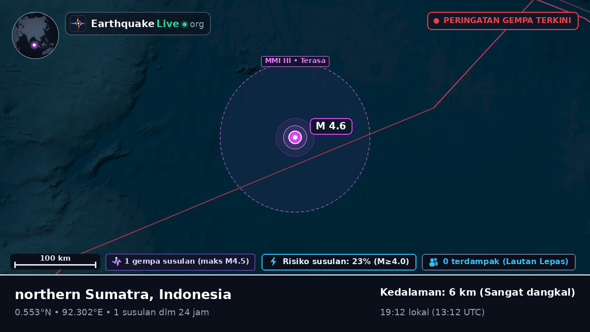 Samudra Hindia (Indonesia)
