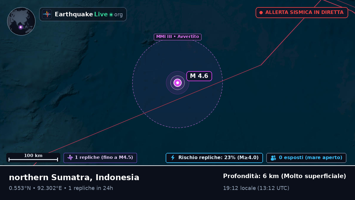 Oceano Indiano (Indonesia)
