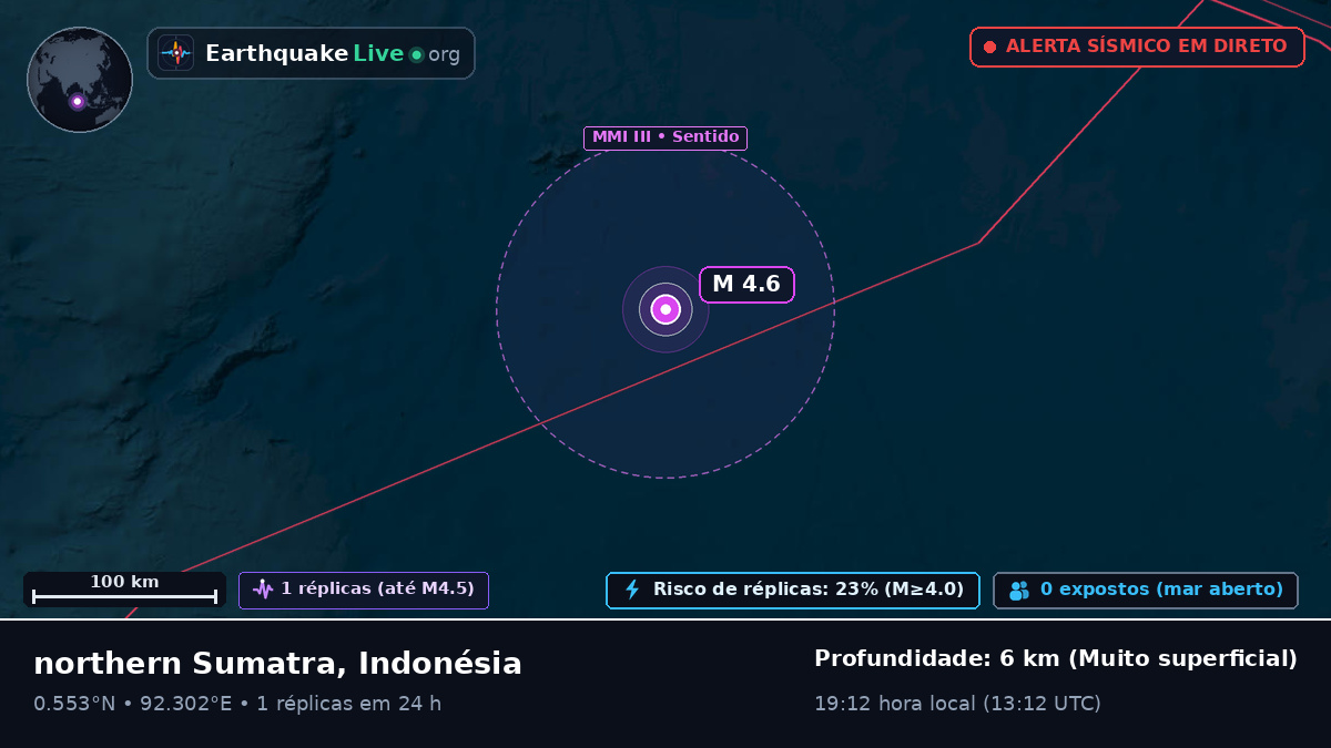 Oceano Índico (Indonésia)