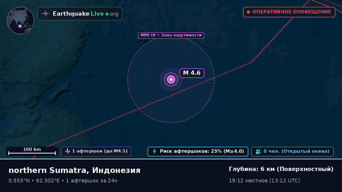 Индийский океан (Индонезия)