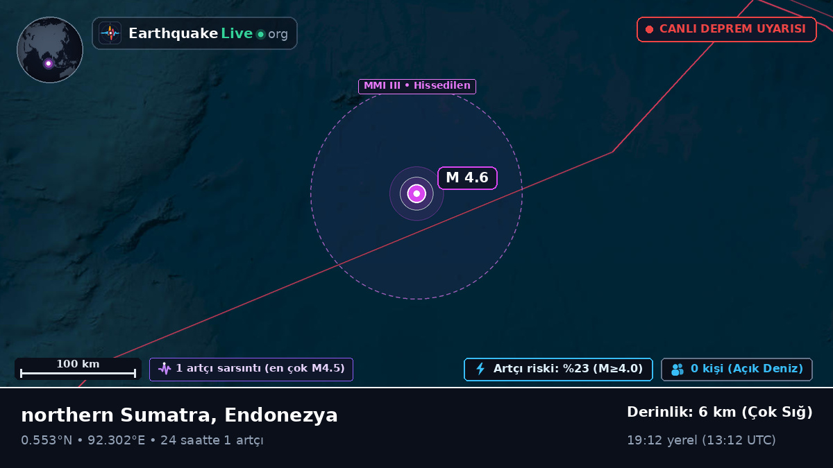 Hint Okyanusu (Endonezya)