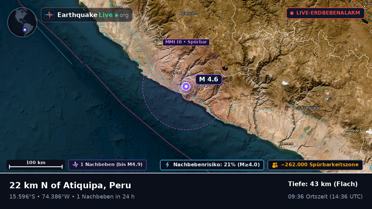 Ica, Peru