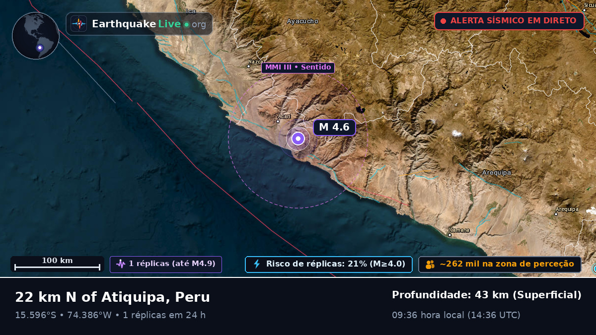 Ica, Peru