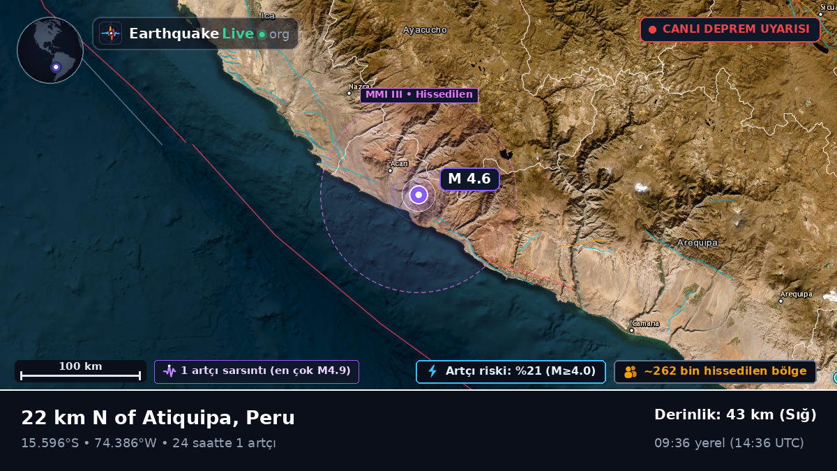 Ica, Peru