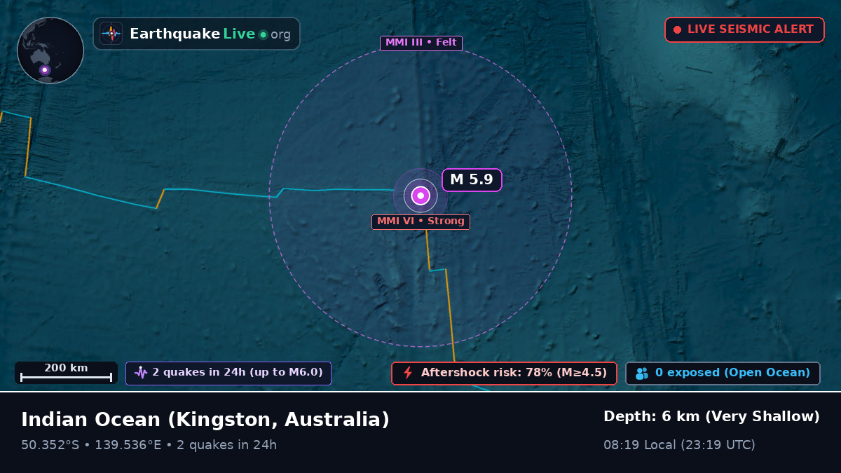 Indian Ocean (Australia)