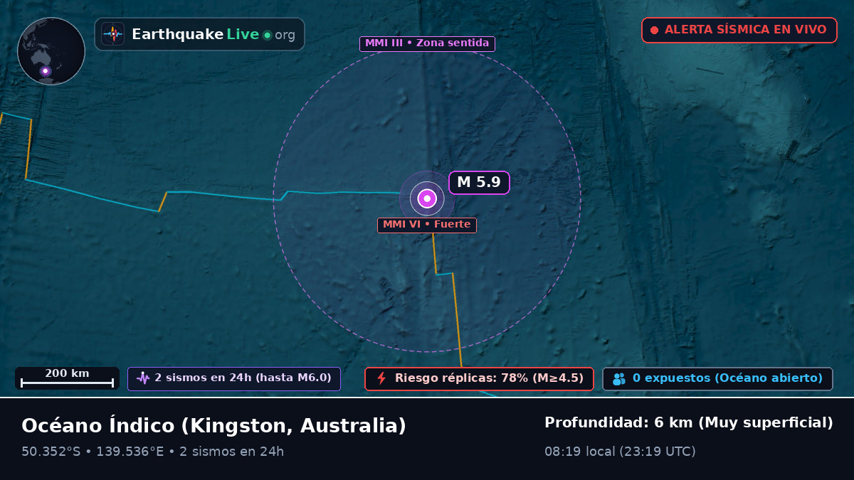 Océano Índico (Australia)