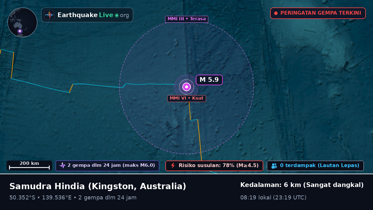Samudra Hindia (Australia)