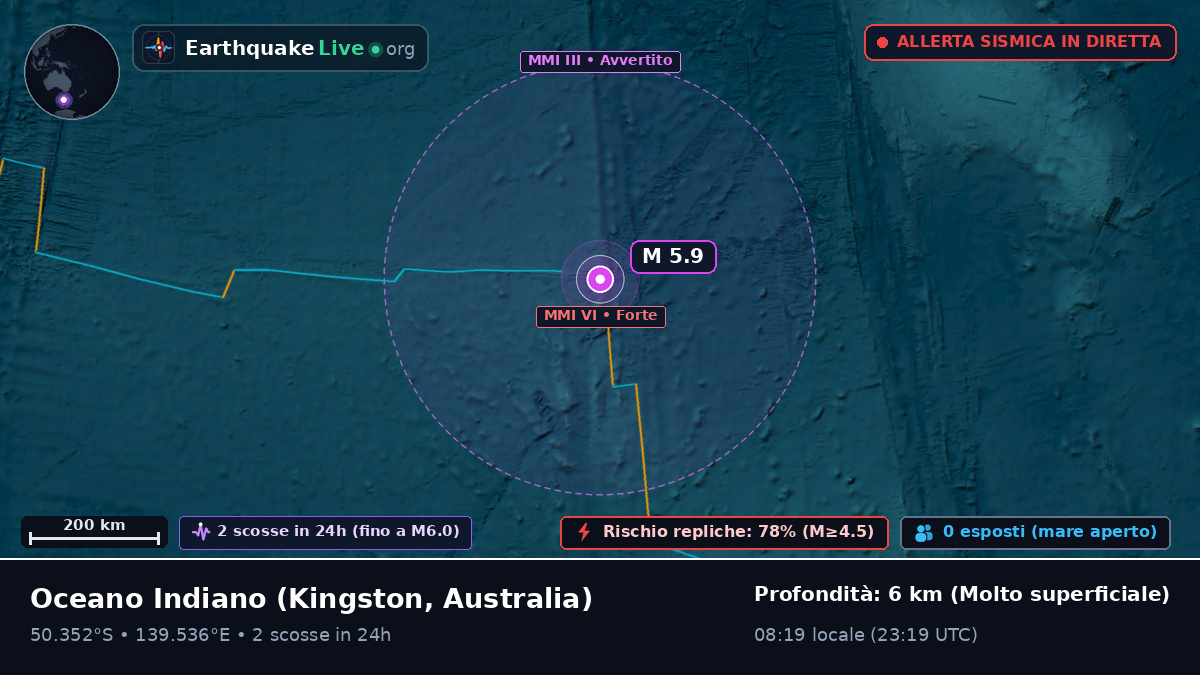 Oceano Indiano (Australia)