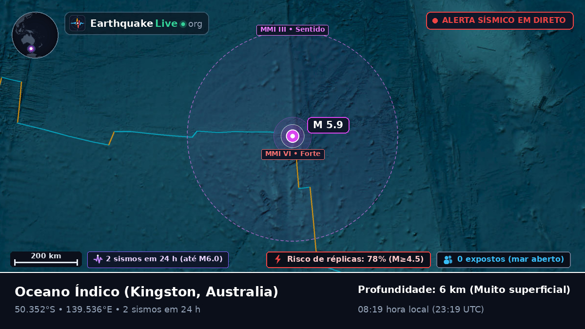 Oceano Índico (Australia)