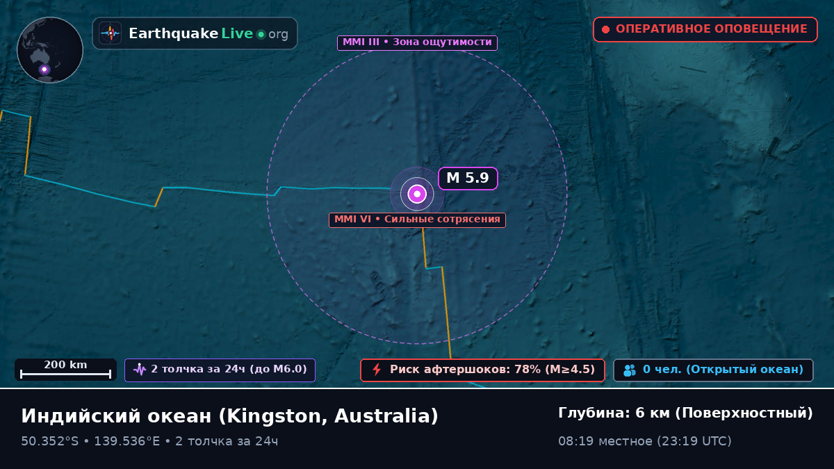 Индийский океан (Australia)