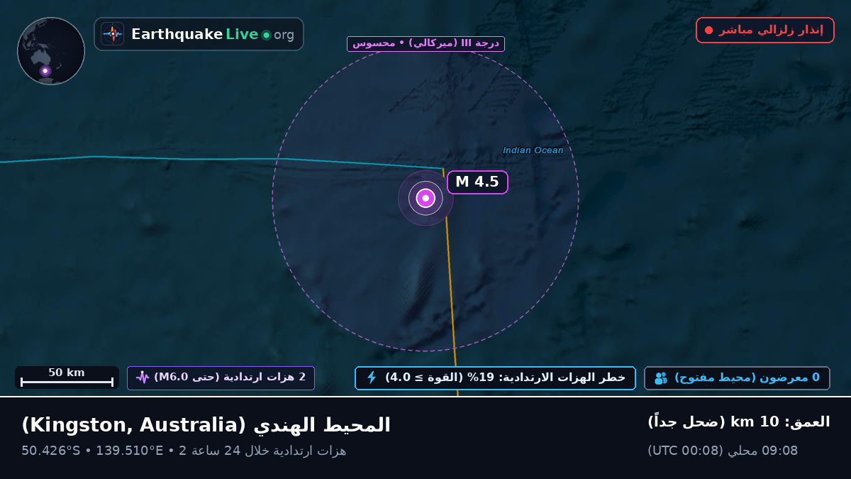 المحيط الهندي (Australia)