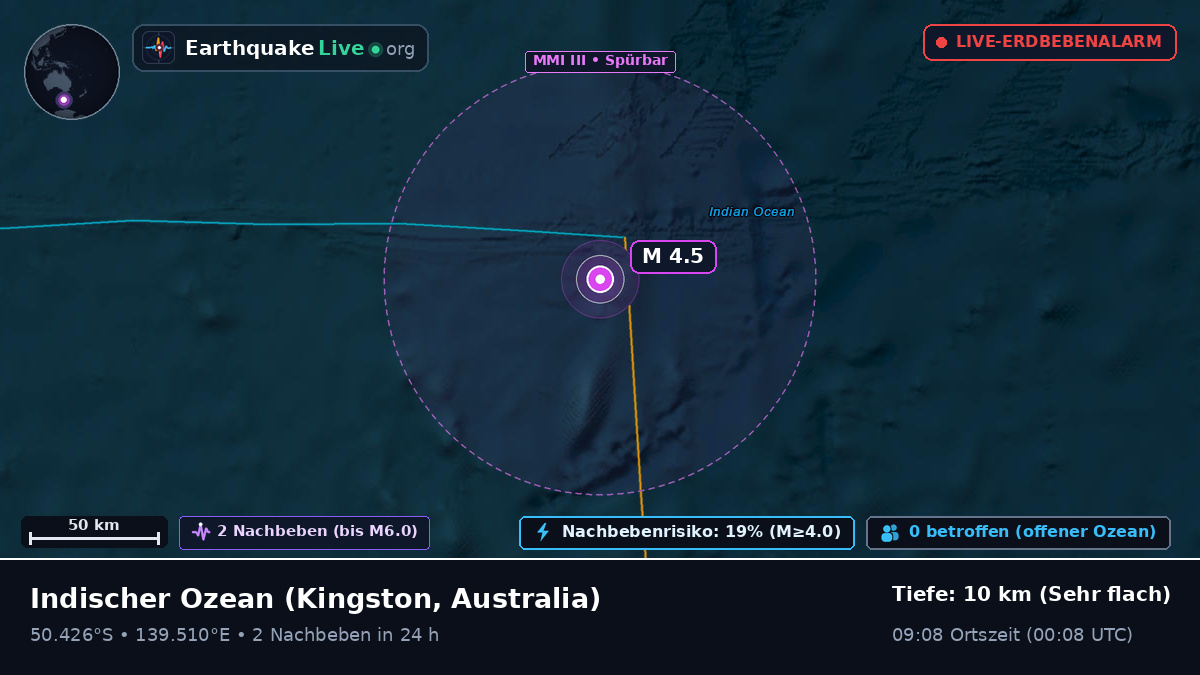 Indischer Ozean (Australia)