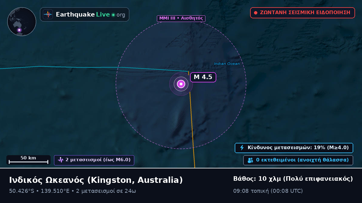 Ινδικός Ωκεανός (Australia)