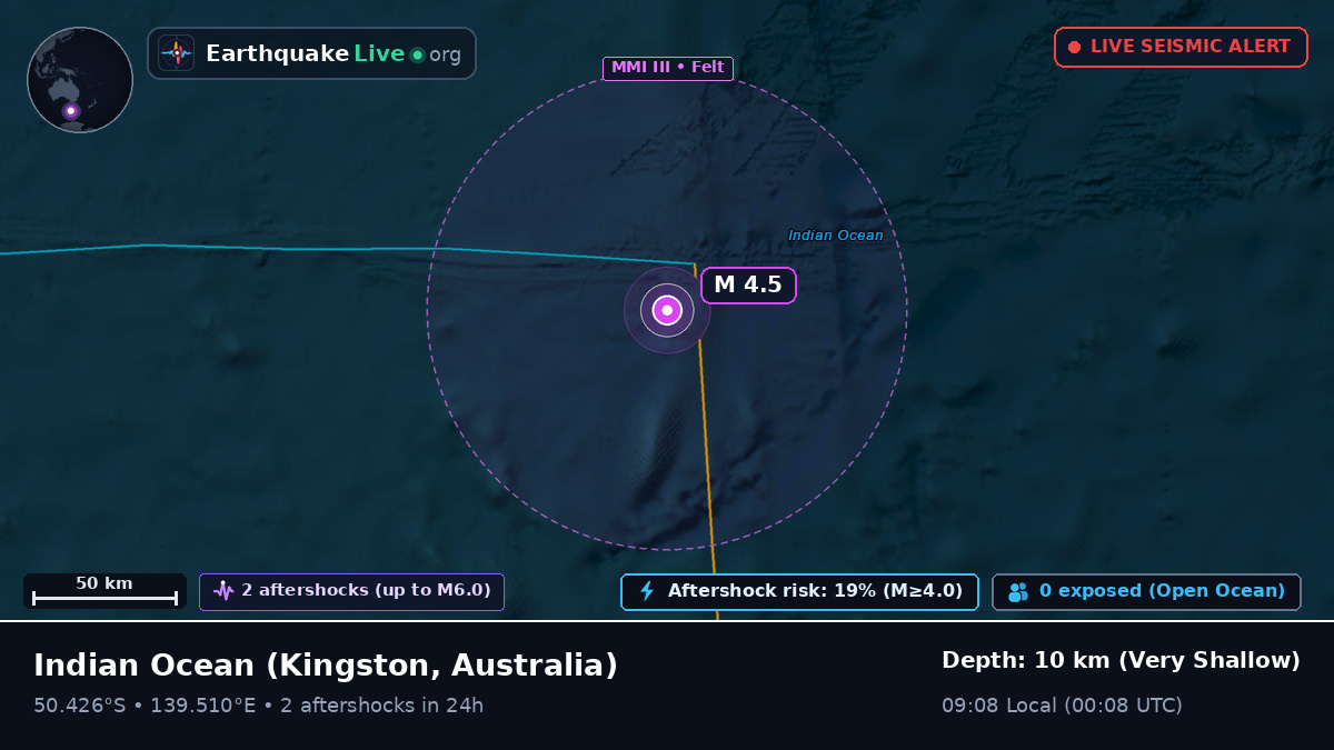 Indian Ocean (Australia)