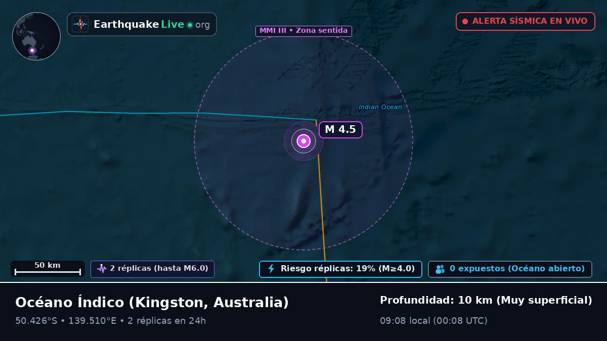 Océano Índico (Australia)