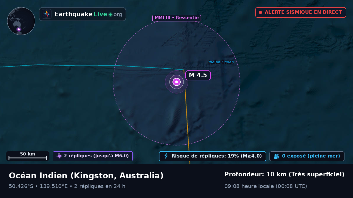 Océan Indien (Australia)