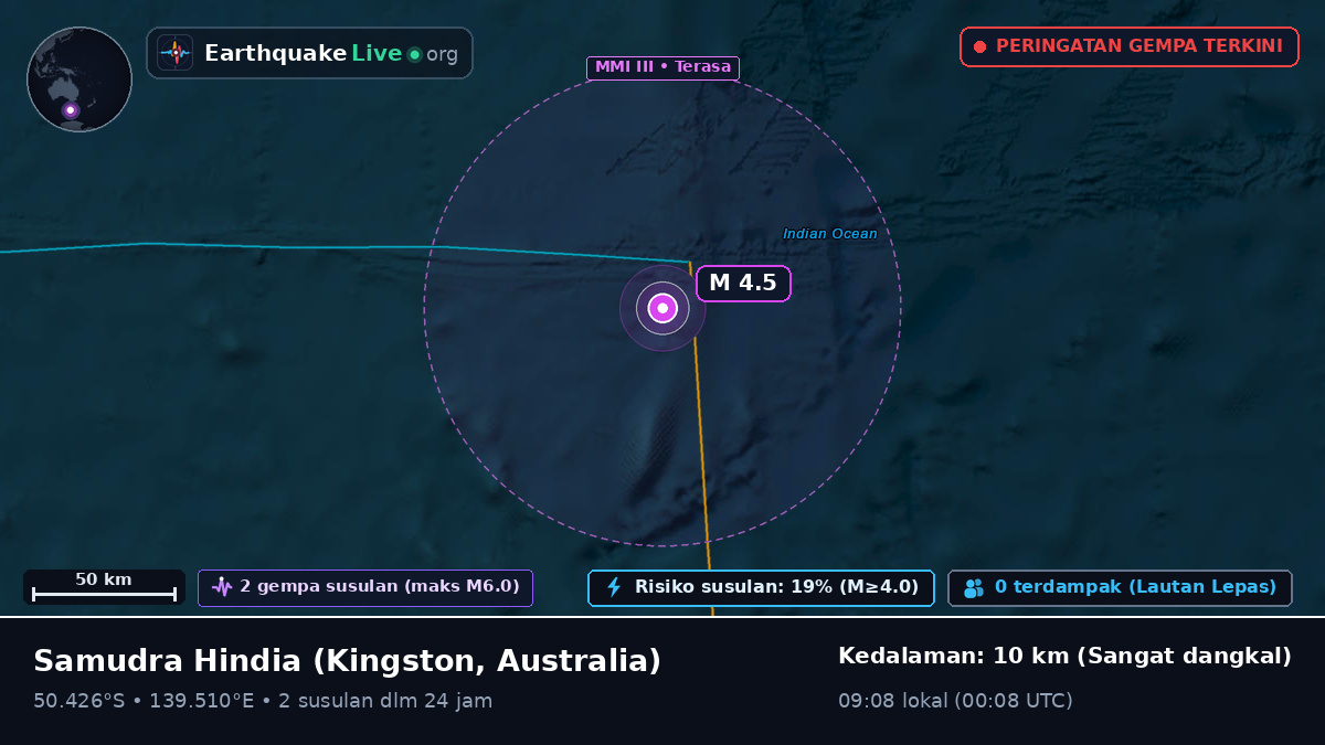 Samudra Hindia (Australia)