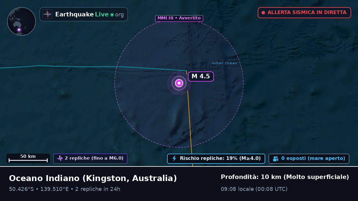 Oceano Indiano (Australia)