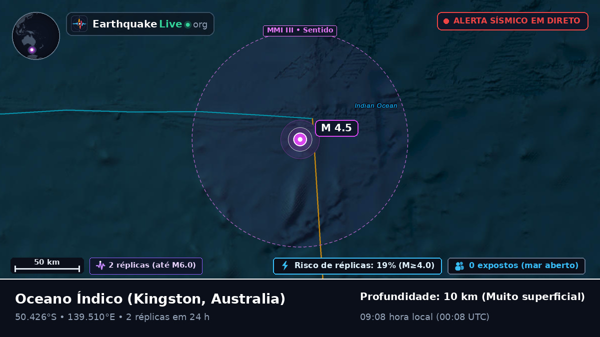 Oceano Índico (Australia)