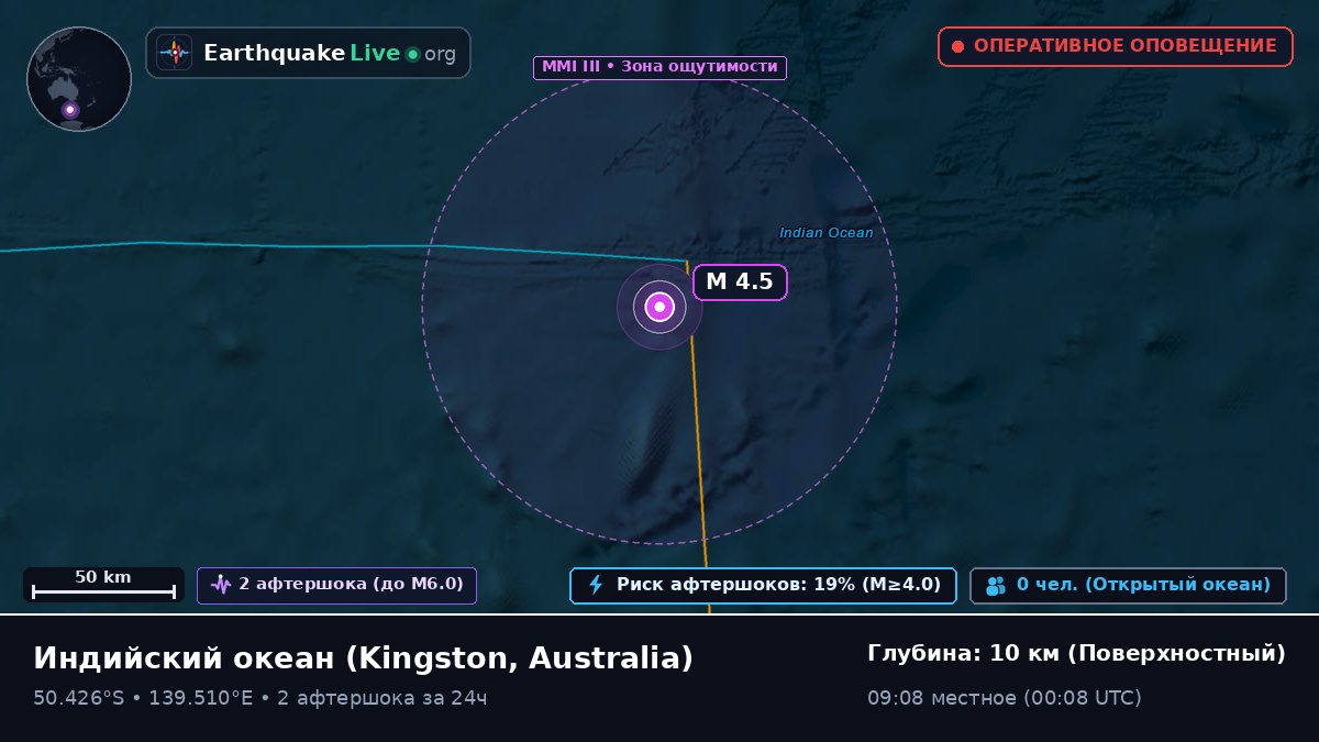 Индийский океан (Australia)