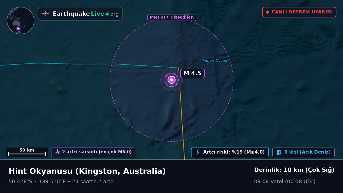 Hint Okyanusu (Australia)