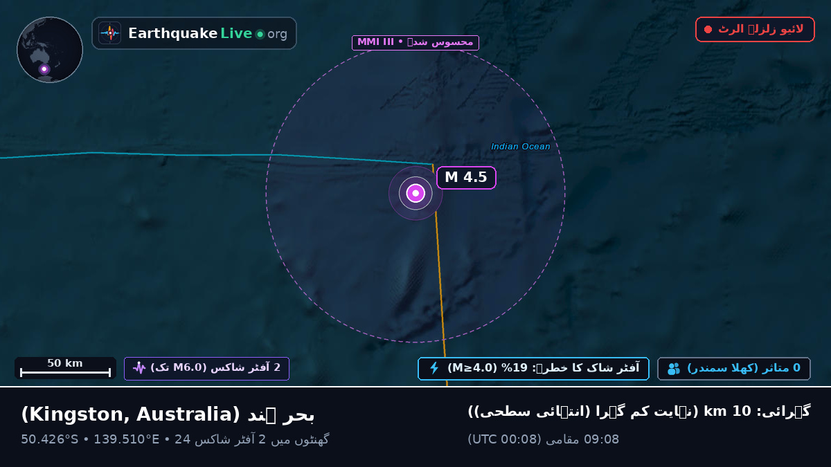 بحر ہند (Australia)