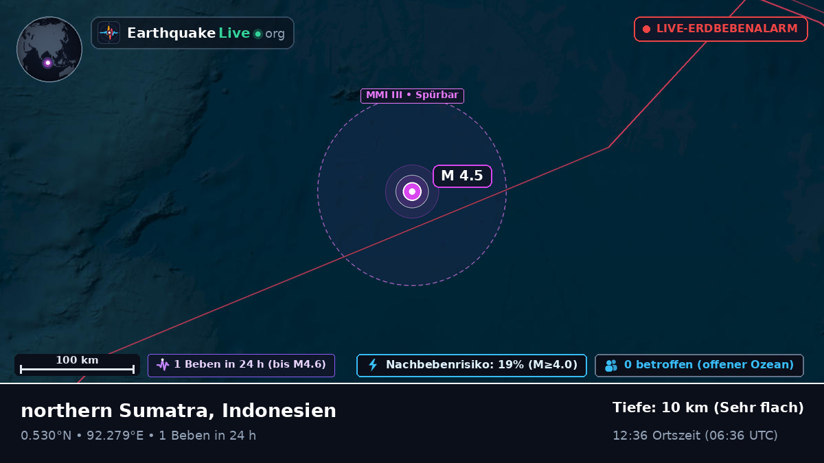 Indischer Ozean (Indonesien)