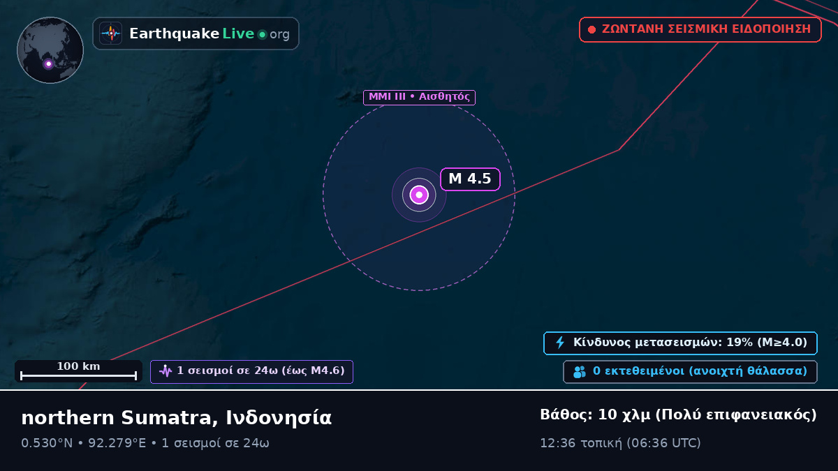 Ινδικός Ωκεανός (Ινδονησία)