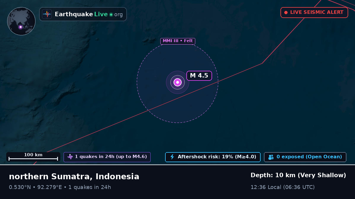 Indian Ocean (Indonesia)