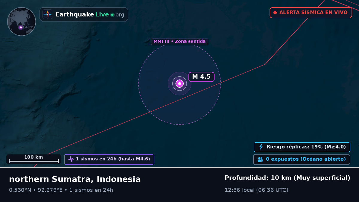 Océano Índico (Indonesia)