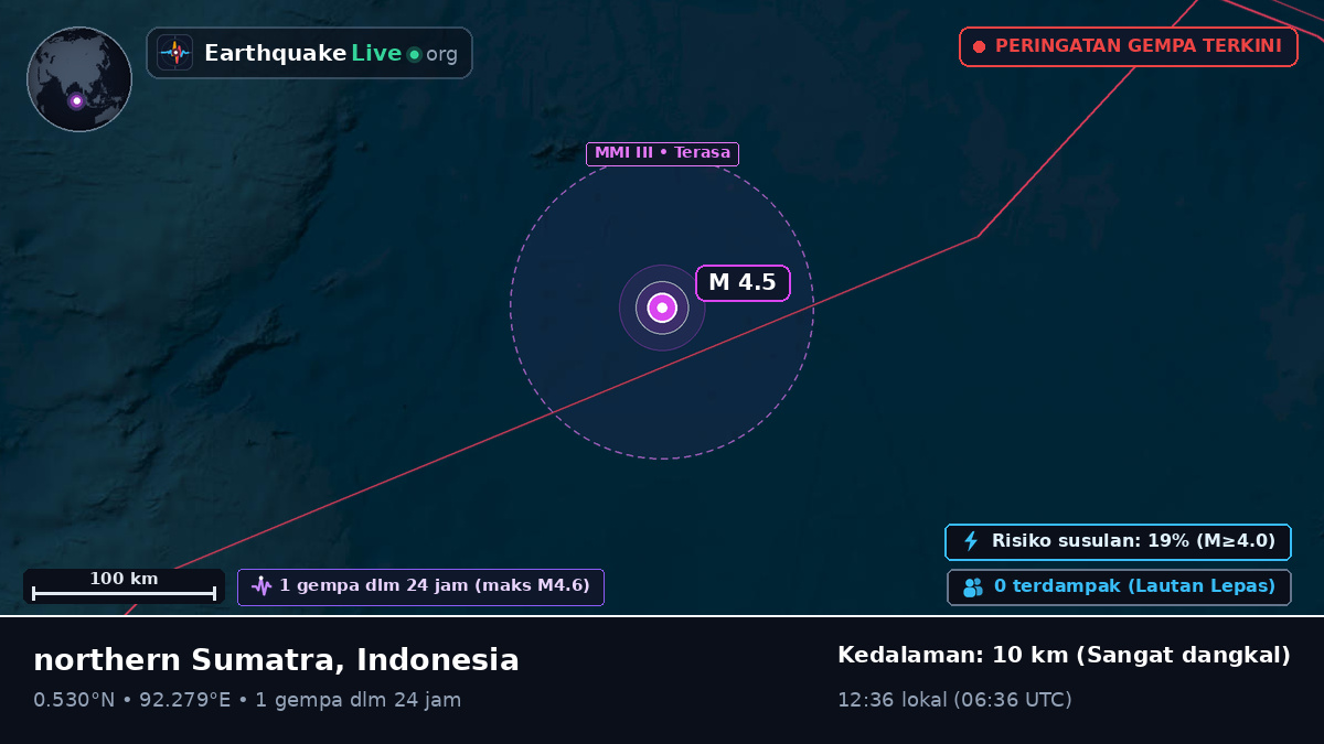 Samudra Hindia (Indonesia)