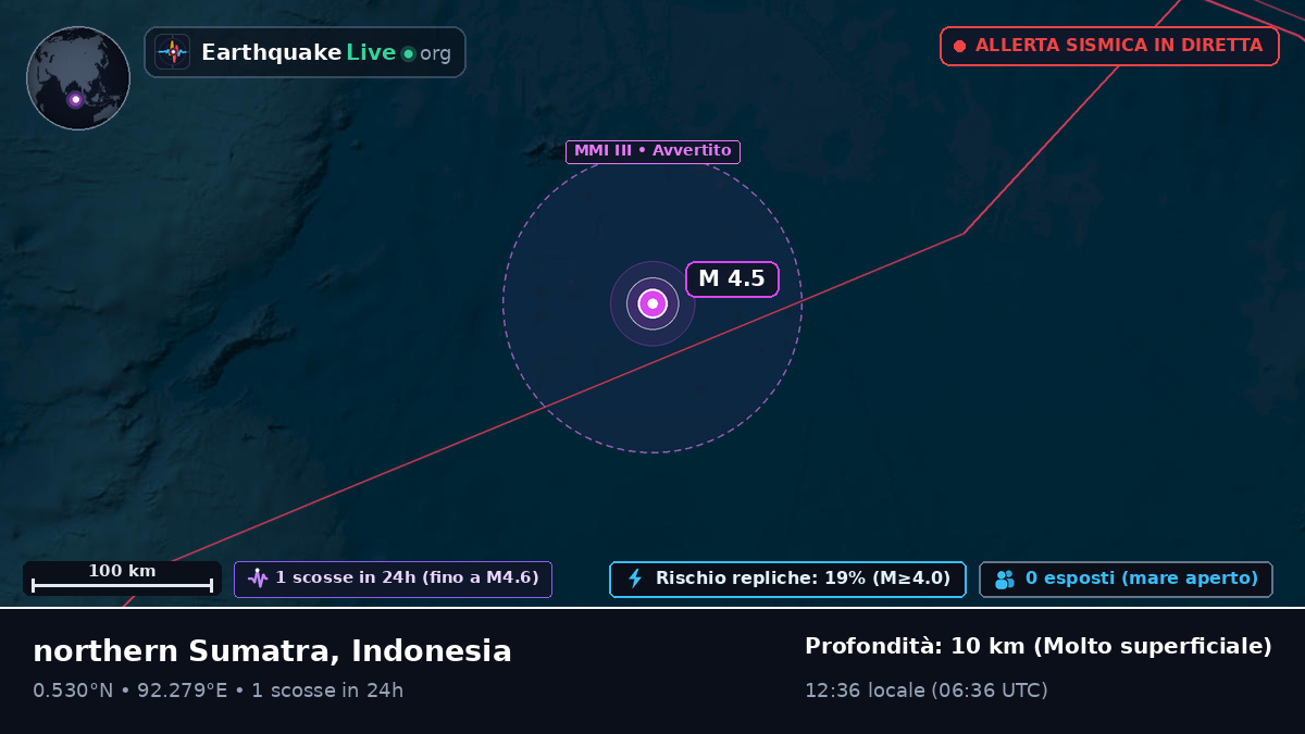 Oceano Indiano (Indonesia)