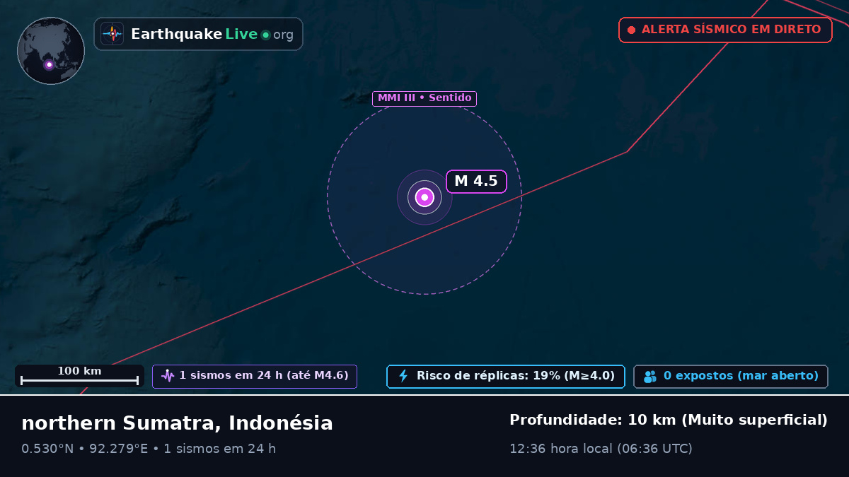 Oceano Índico (Indonésia)