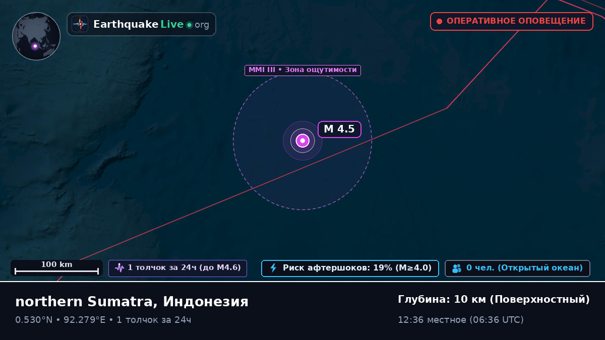 Индийский океан (Индонезия)