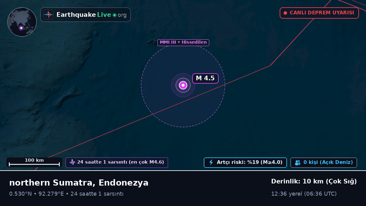 Hint Okyanusu (Endonezya)
