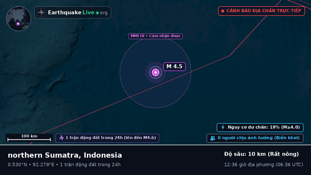 Ấn Độ Dương (Indonesia)