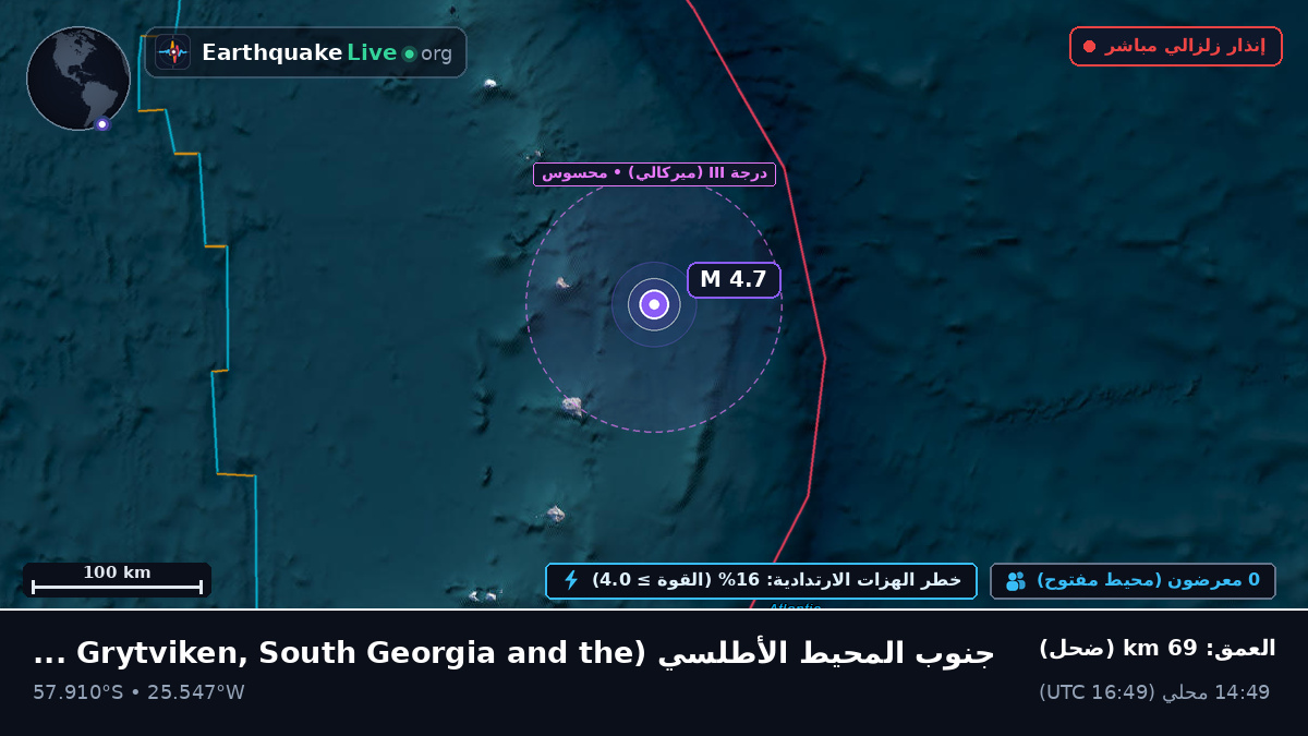 جنوب المحيط الأطلسي (South Georgia and the Islands)